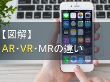 【図解】AR・VR・MRの違い｜歴史や将来予想、メタバースとの違いも解説【2024年最新版】