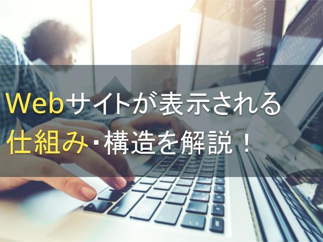 Webサイトが表示される仕組み・構造を解説！