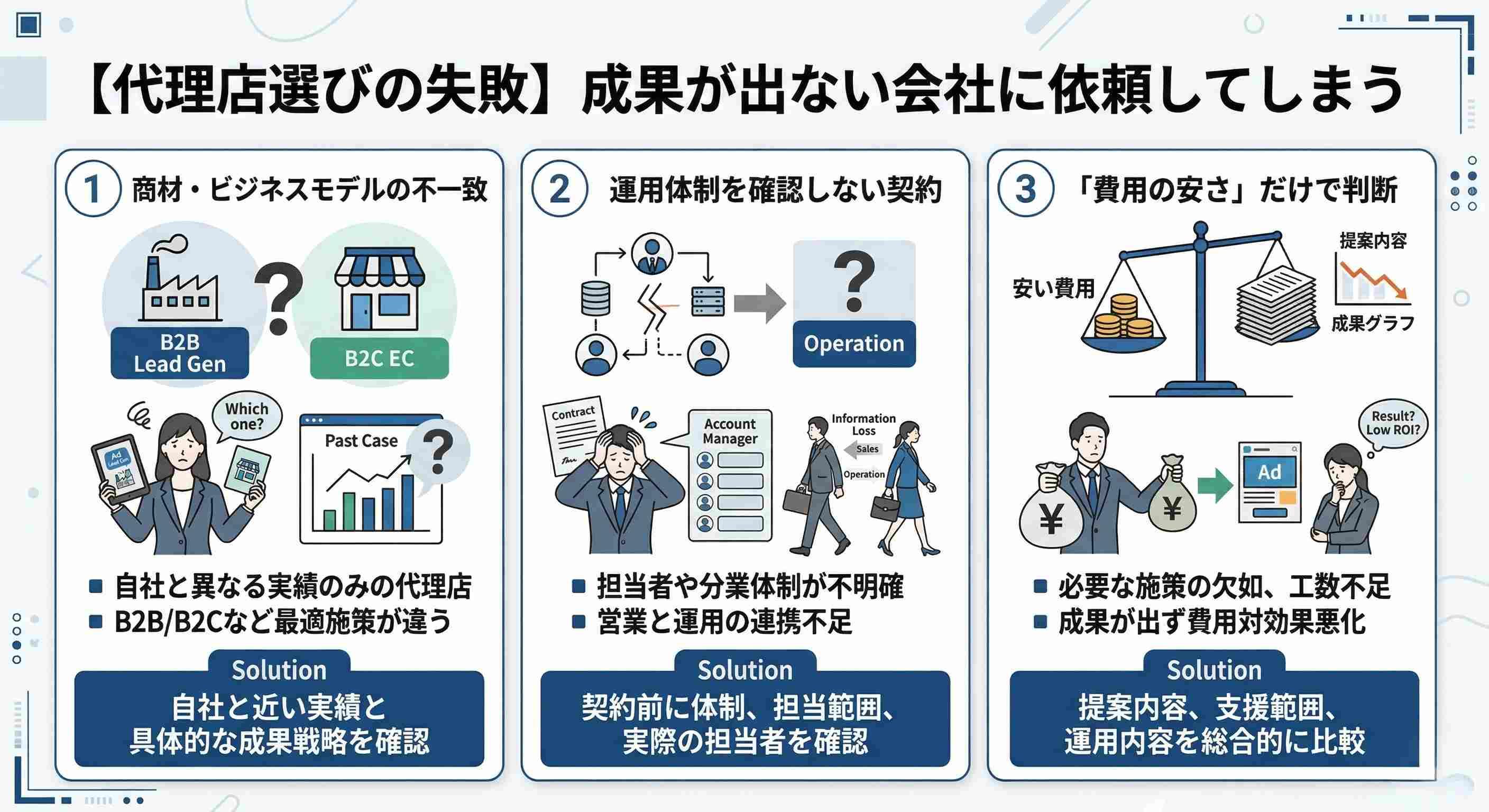 【代理店選びの失敗】成果が出ない会社に依頼してしまう