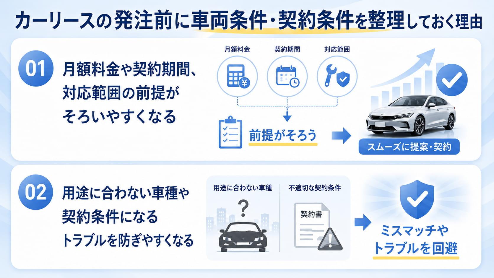 カーリースの発注前に車両条件・契約条件を整理しておく理由