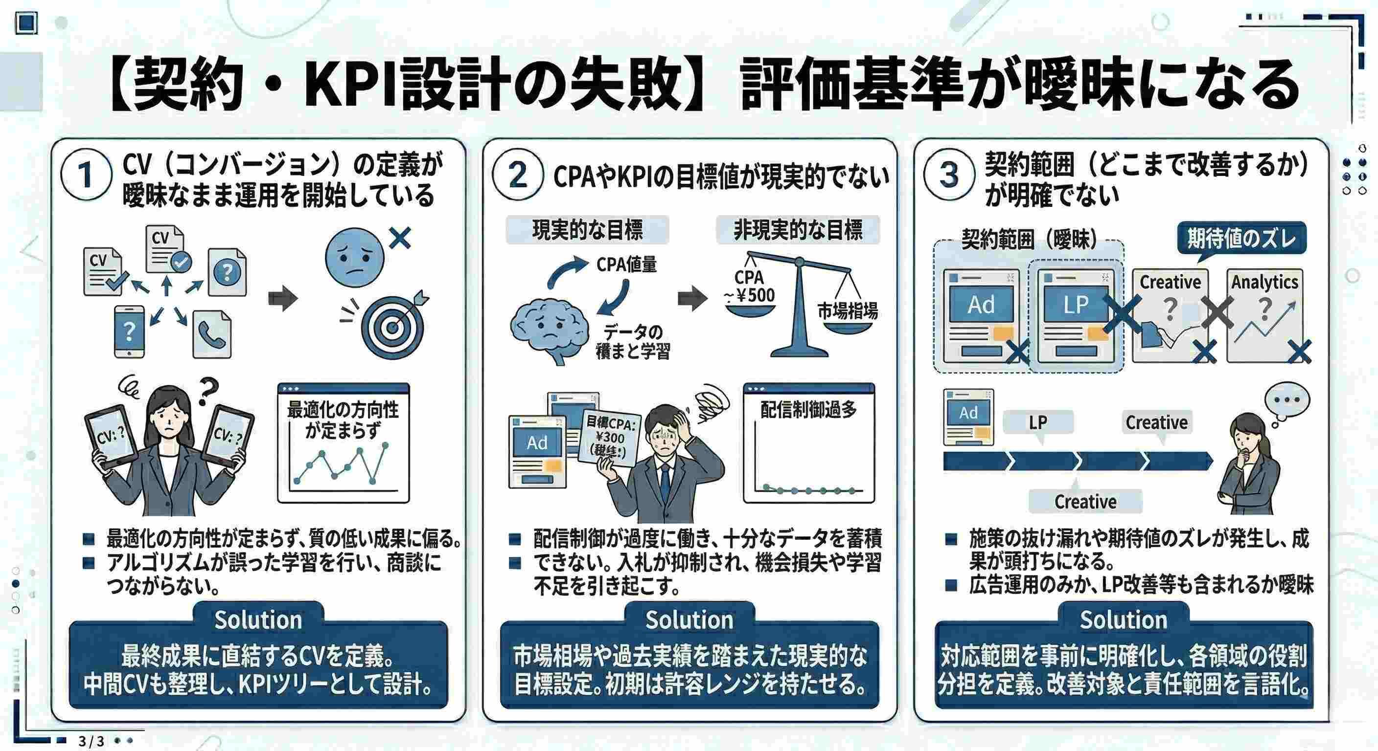 【契約・KPI設計の失敗】評価基準が曖昧になる