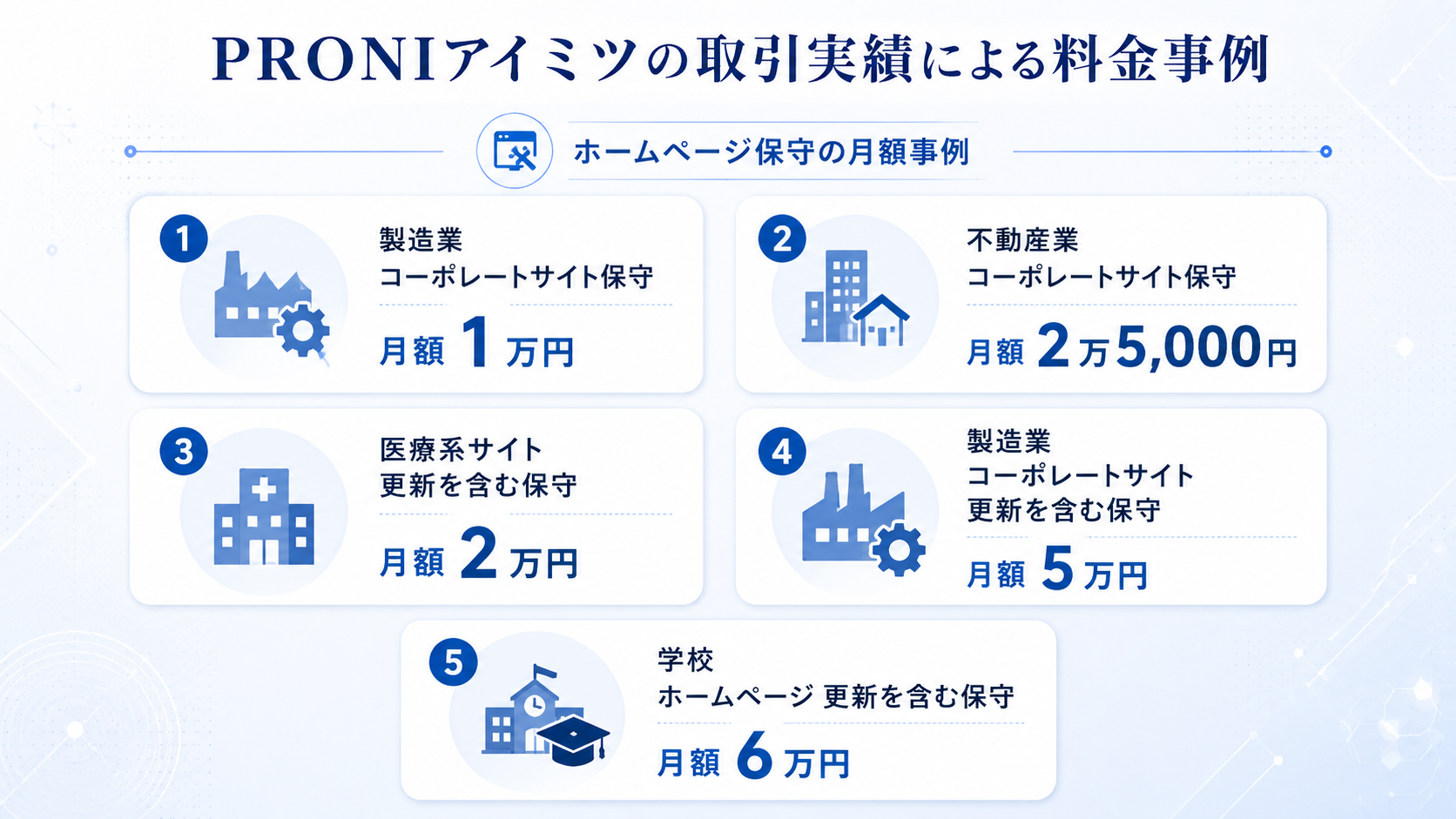 PRONIアイミツの取引実績による料金事例