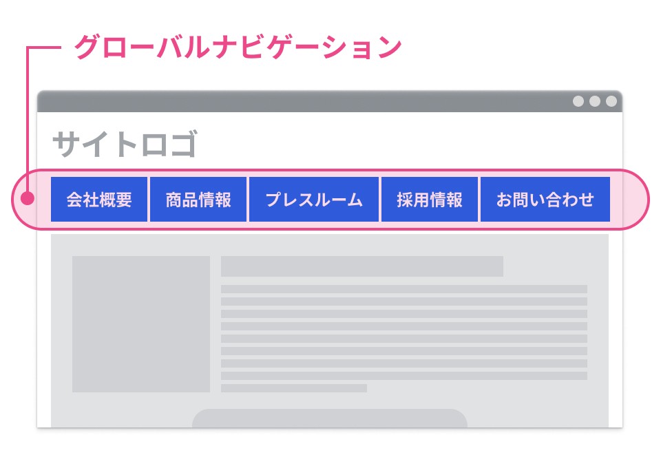 グローバルナビゲーション