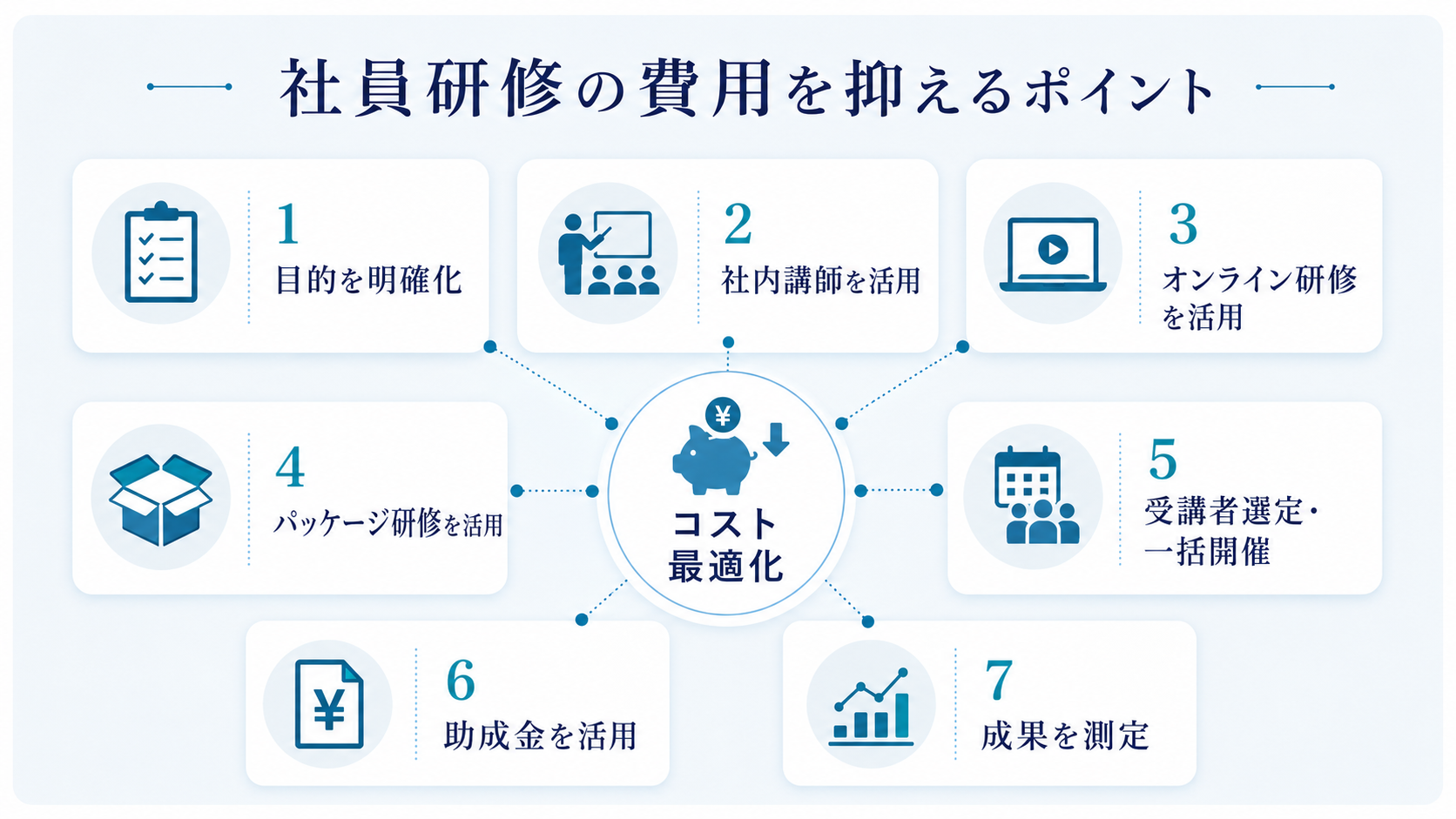 社員研修の費用を抑えるポイント