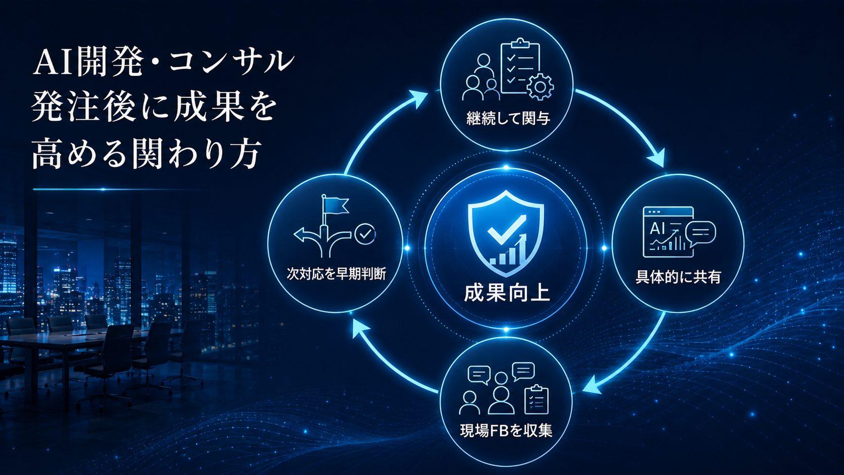 AI開発・コンサル発注後に成果を高める関わり方