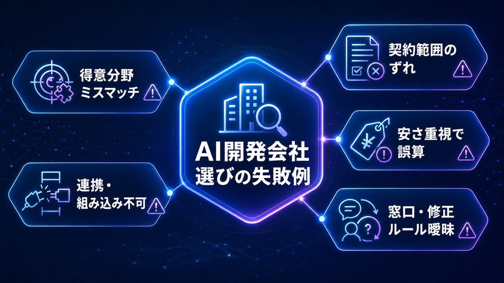 AI開発会社を選ぶときによくある失敗例