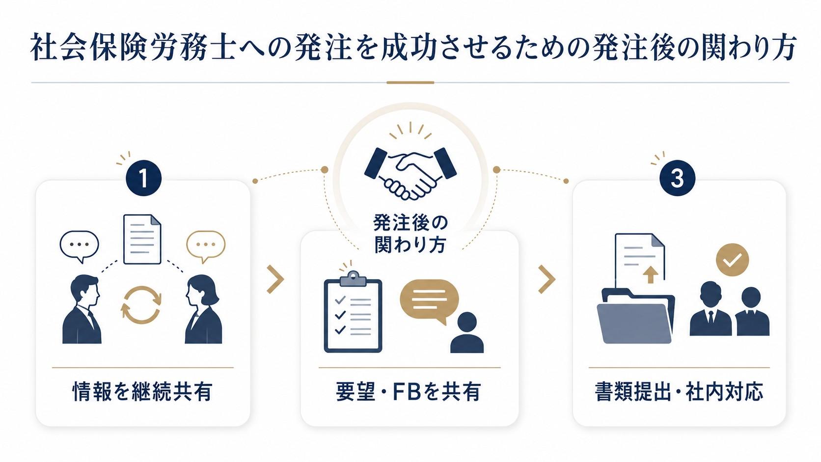 社会保険労務士への発注を成功させるための発注後の関わり方