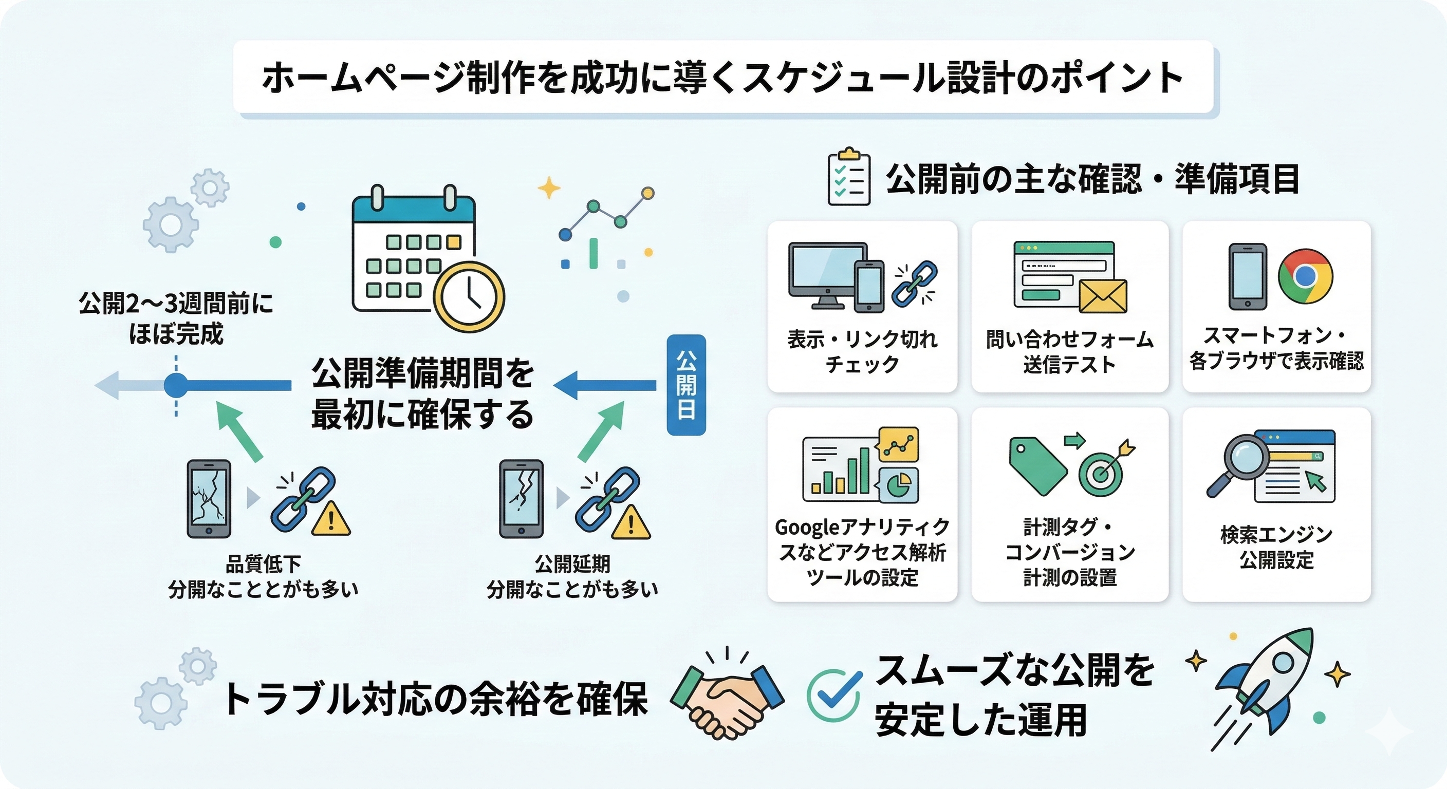 ホームぺージ制作を成功に導くスケジュール設計のポイント