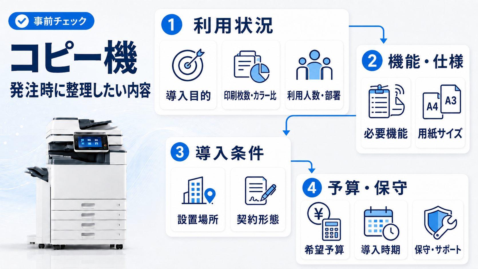 コピー機の発注時に整理しておきたい内容