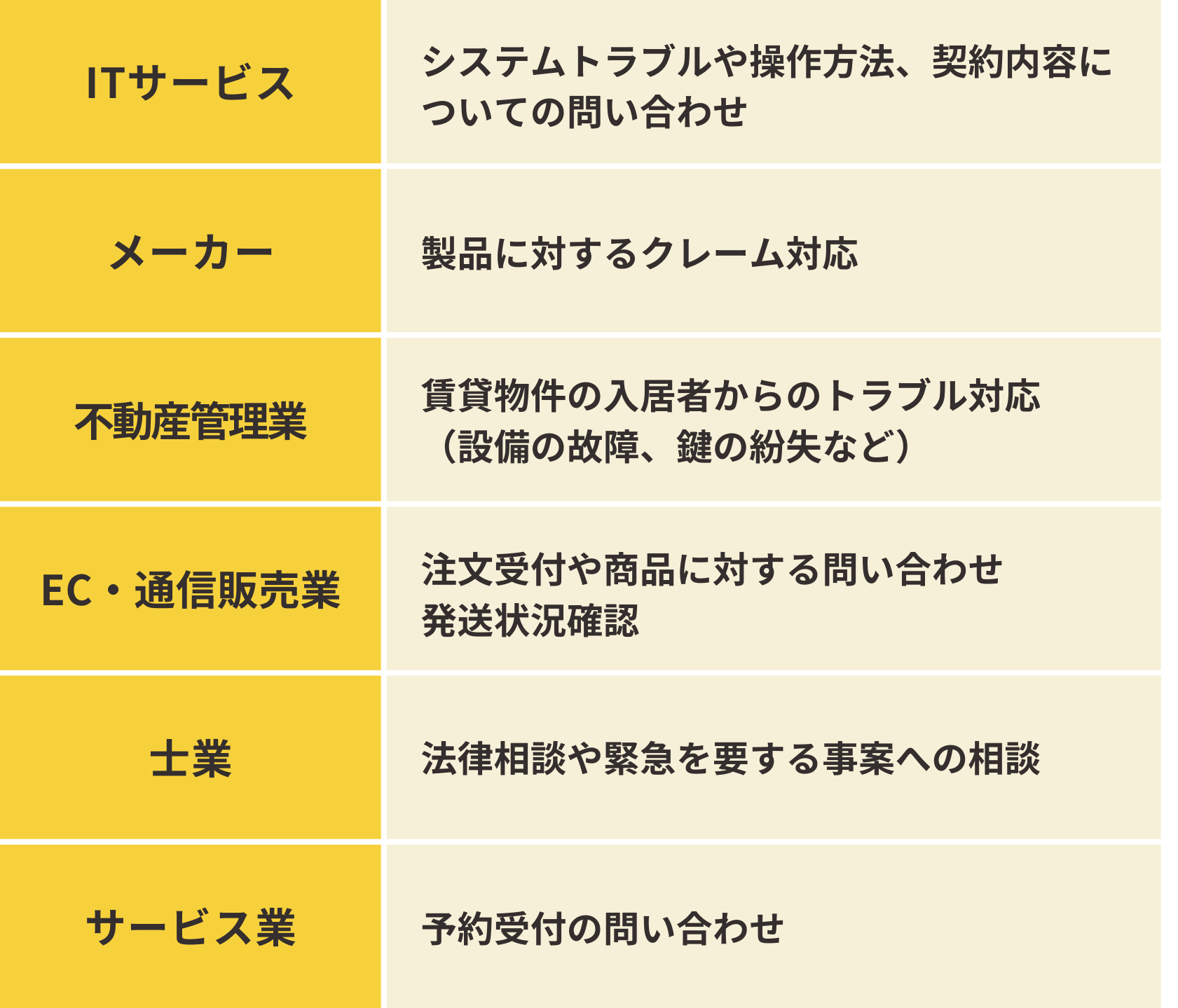 土日祝日対応の電話代行の活用事例