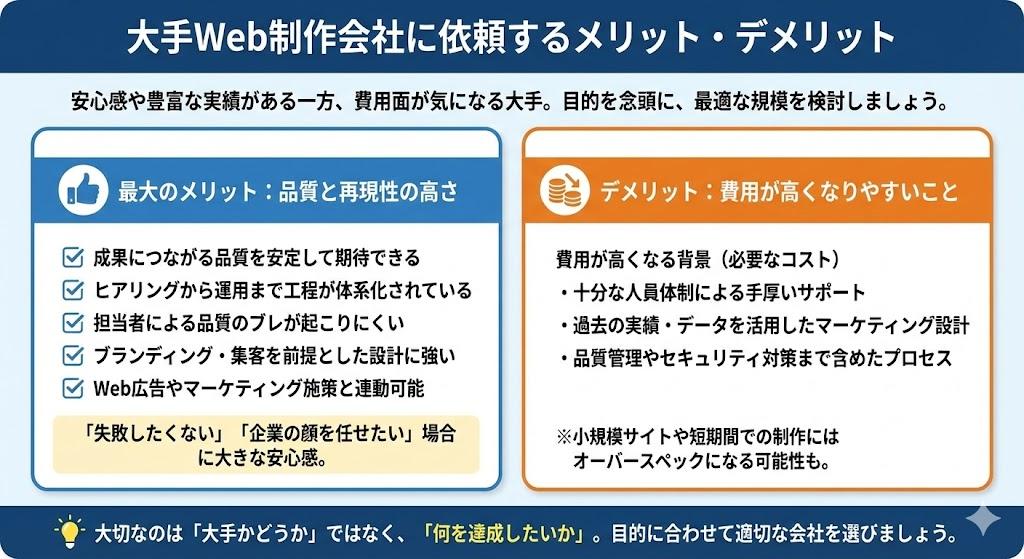 大手Web制作会社に依頼するメリット、デメリット