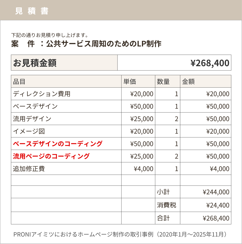 公共サービスの周知を目的にしたLPサイトの新規制作が26万8,400円（税込）