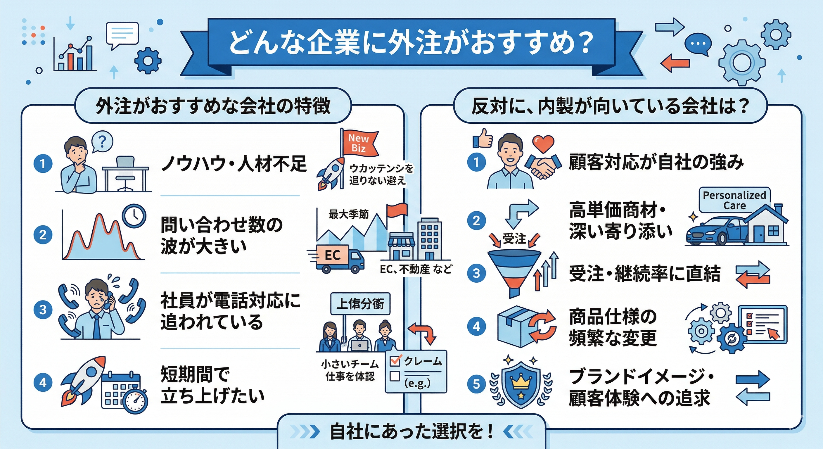 どんな企業に外注がおすすめ？