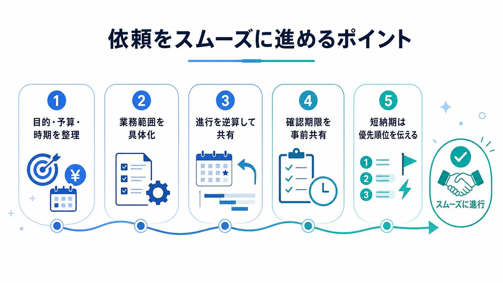 イベント会社への依頼をスムーズに進めるためのポイント