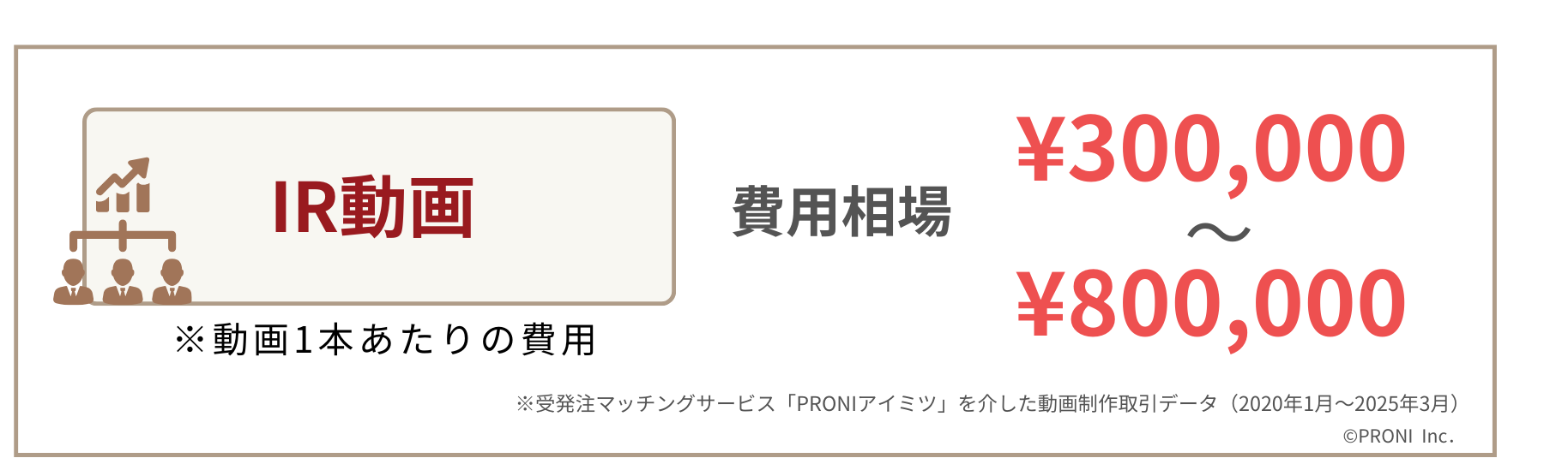 IR動画制作の費用相場