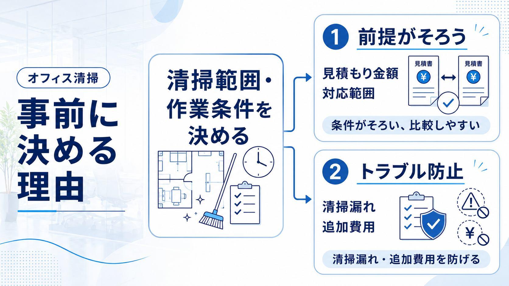 オフィス清掃の発注前に清掃範囲・作業条件を決めておく理由