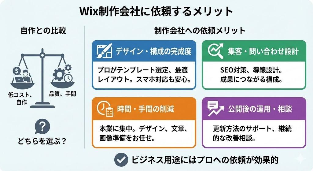 Wixホームページを制作会社に依頼するメリット