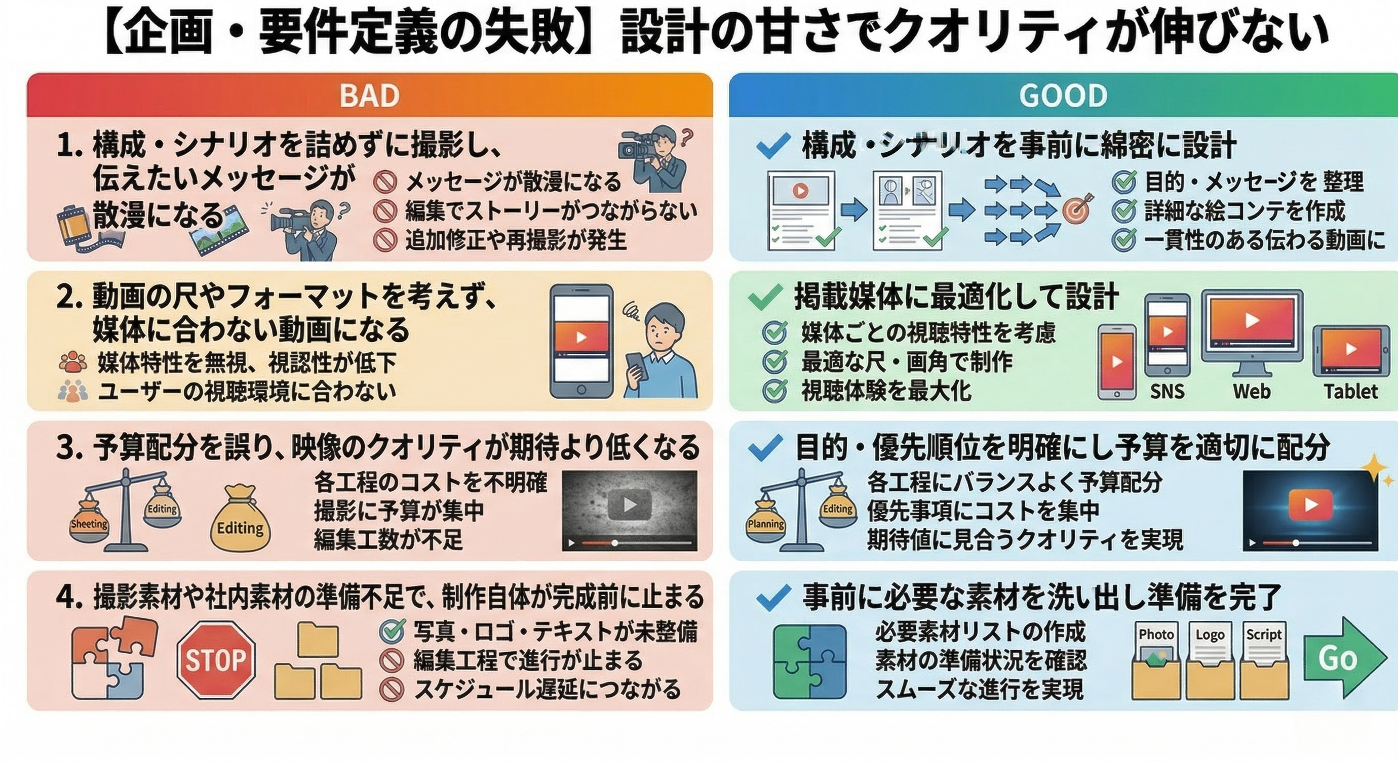 【企画・要件定義の失敗】設計不足で伝わらない動画になる