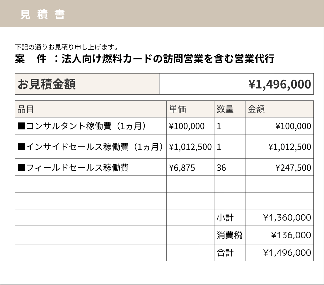 法人向け燃料カードの訪問営業を含む営業代行事例