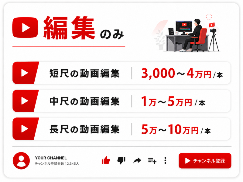 編集のみの費用相場