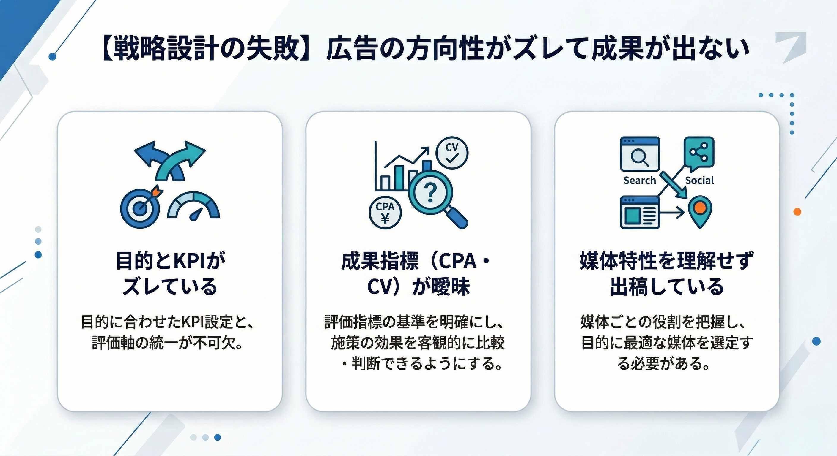 【戦略設計の失敗】広告の方向性がズレて成果が出ない
