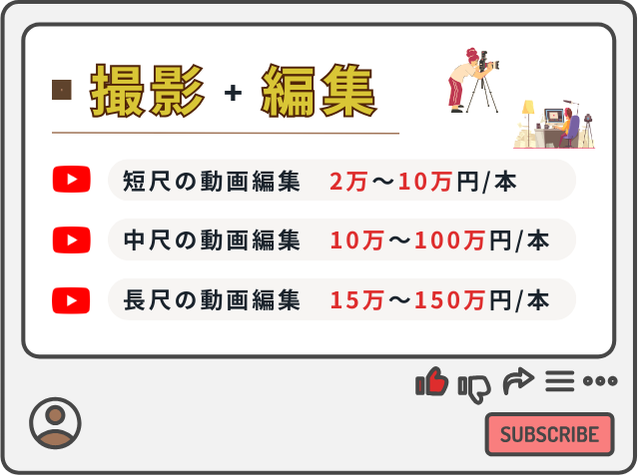 撮影＋編集の費用相場