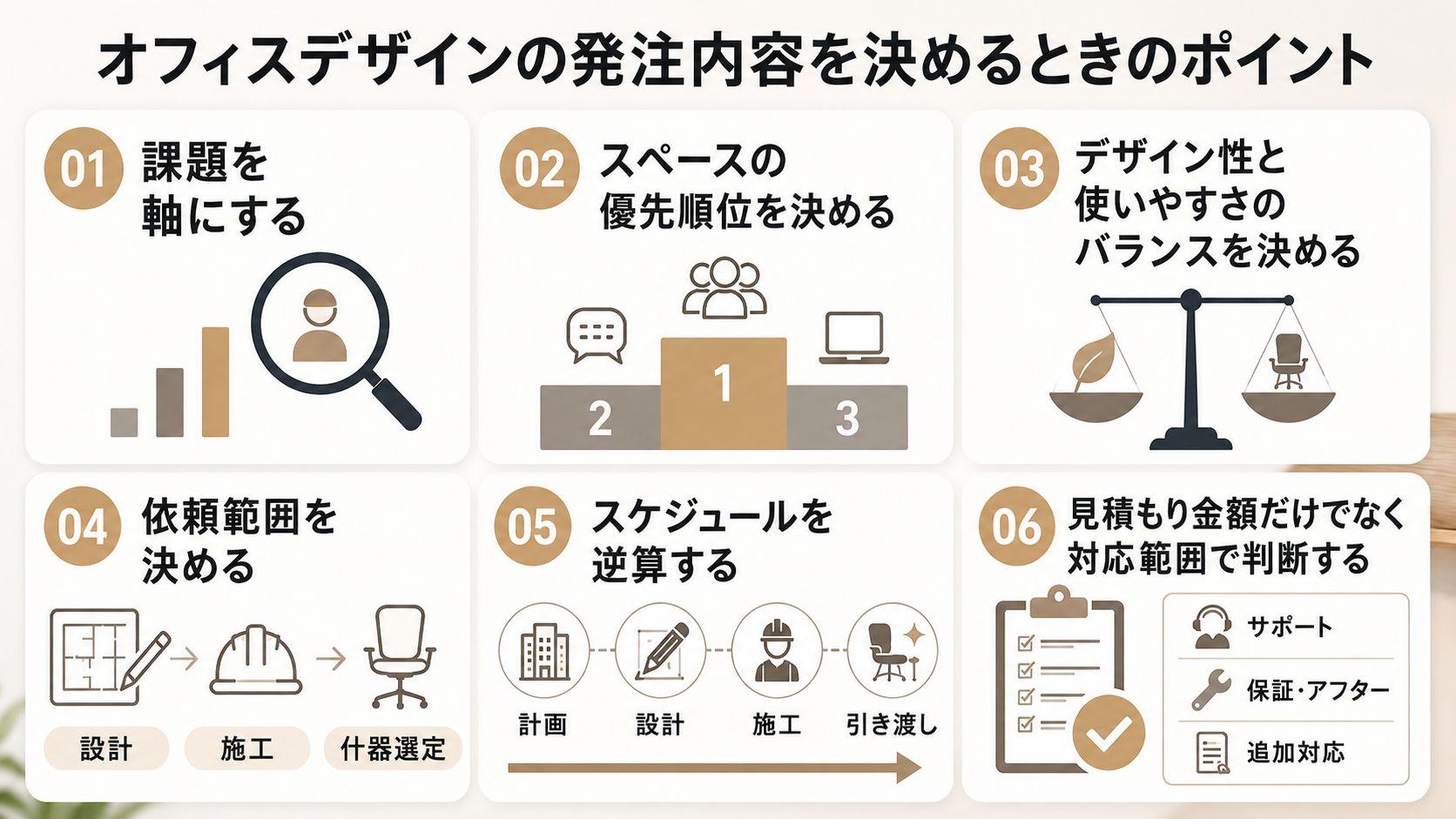 オフィスデザインの発注内容を決めるときのポイント