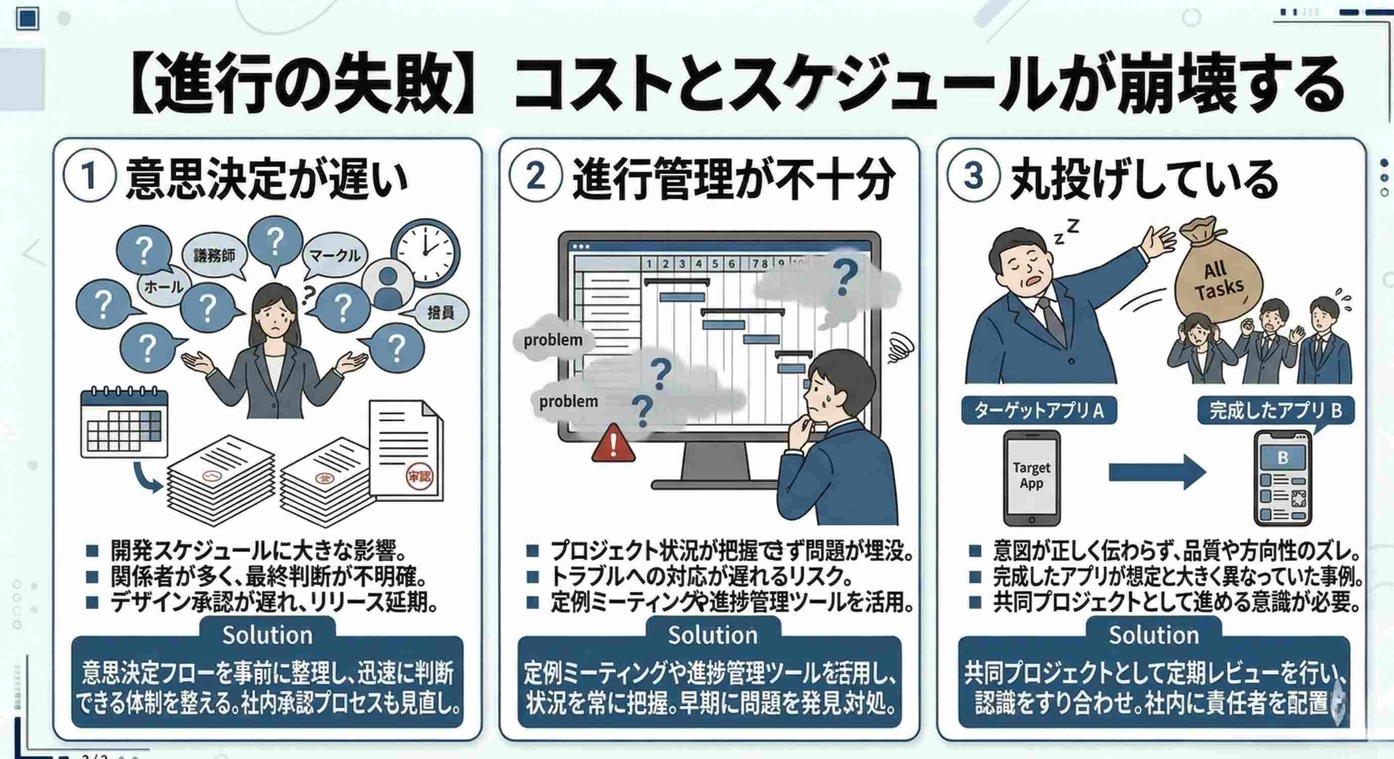 【進行の失敗】コストとスケジュールが崩壊する
