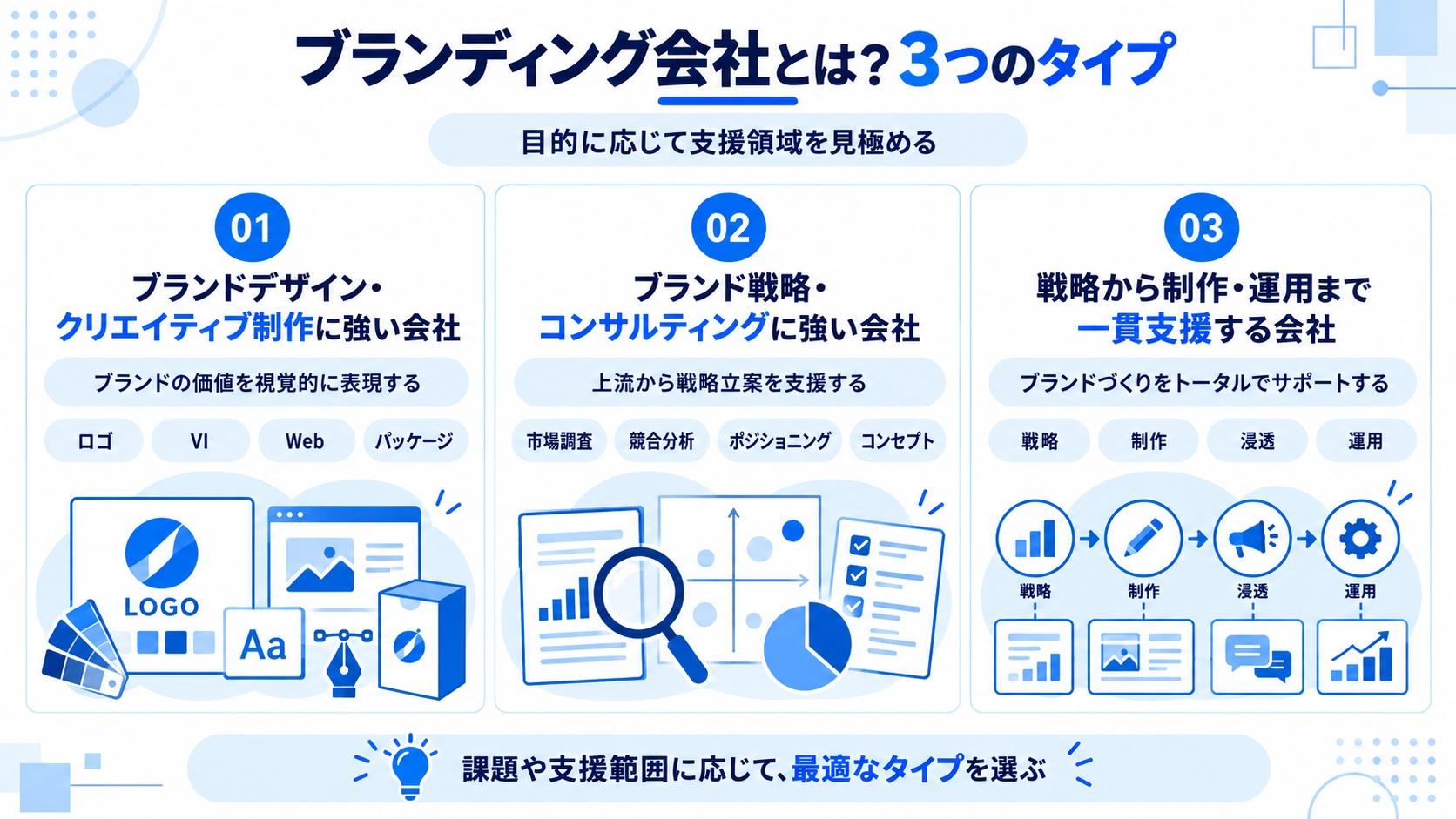 ブランディング会社とは？