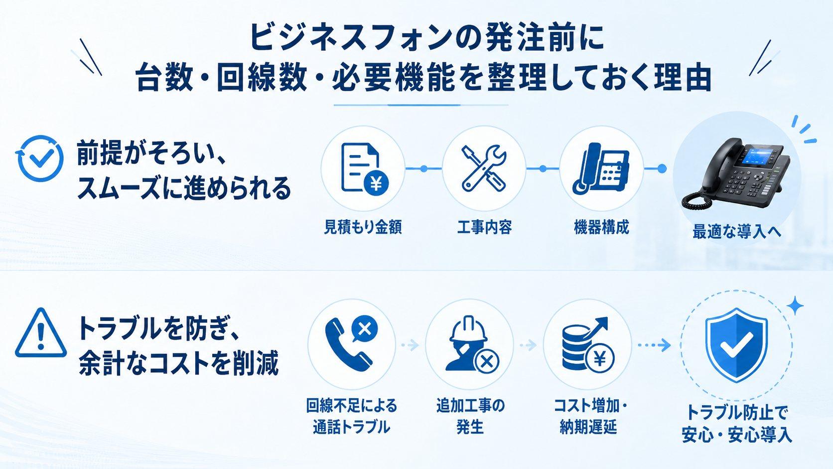 ビジネスフォンの発注前に台数・回線数・必要機能を整理しておく理由