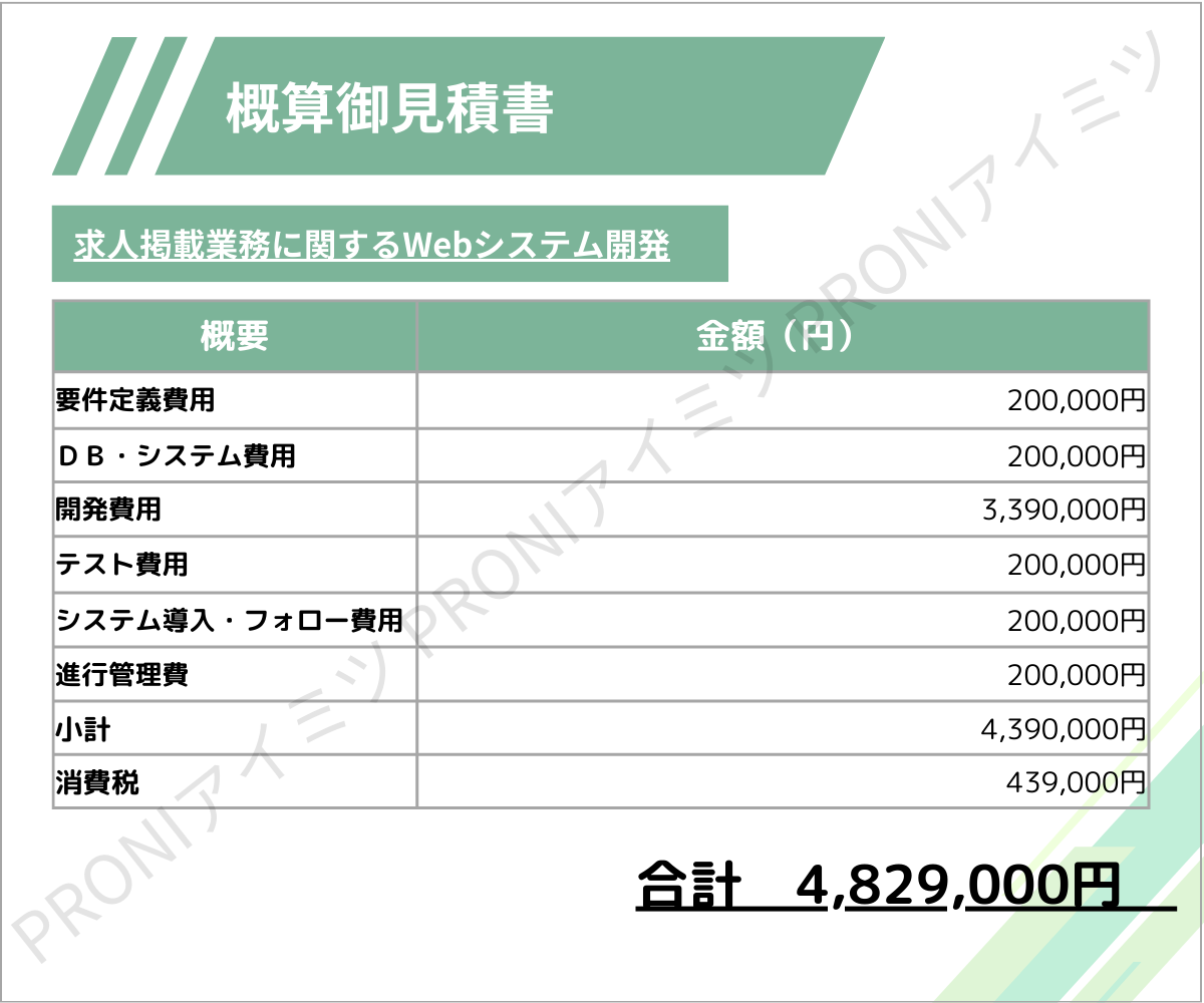 求人掲載業務に関するWebシステム開発見積書事例