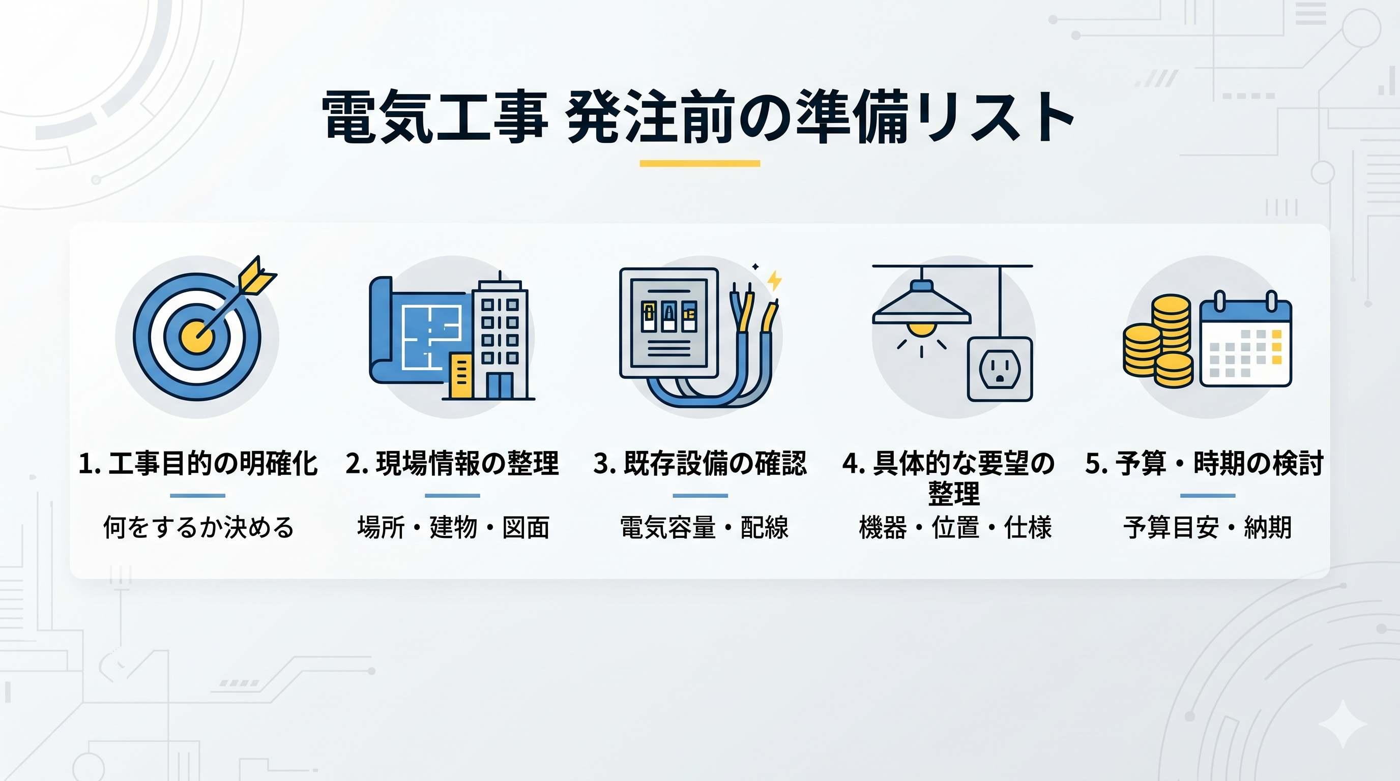 準備リスト