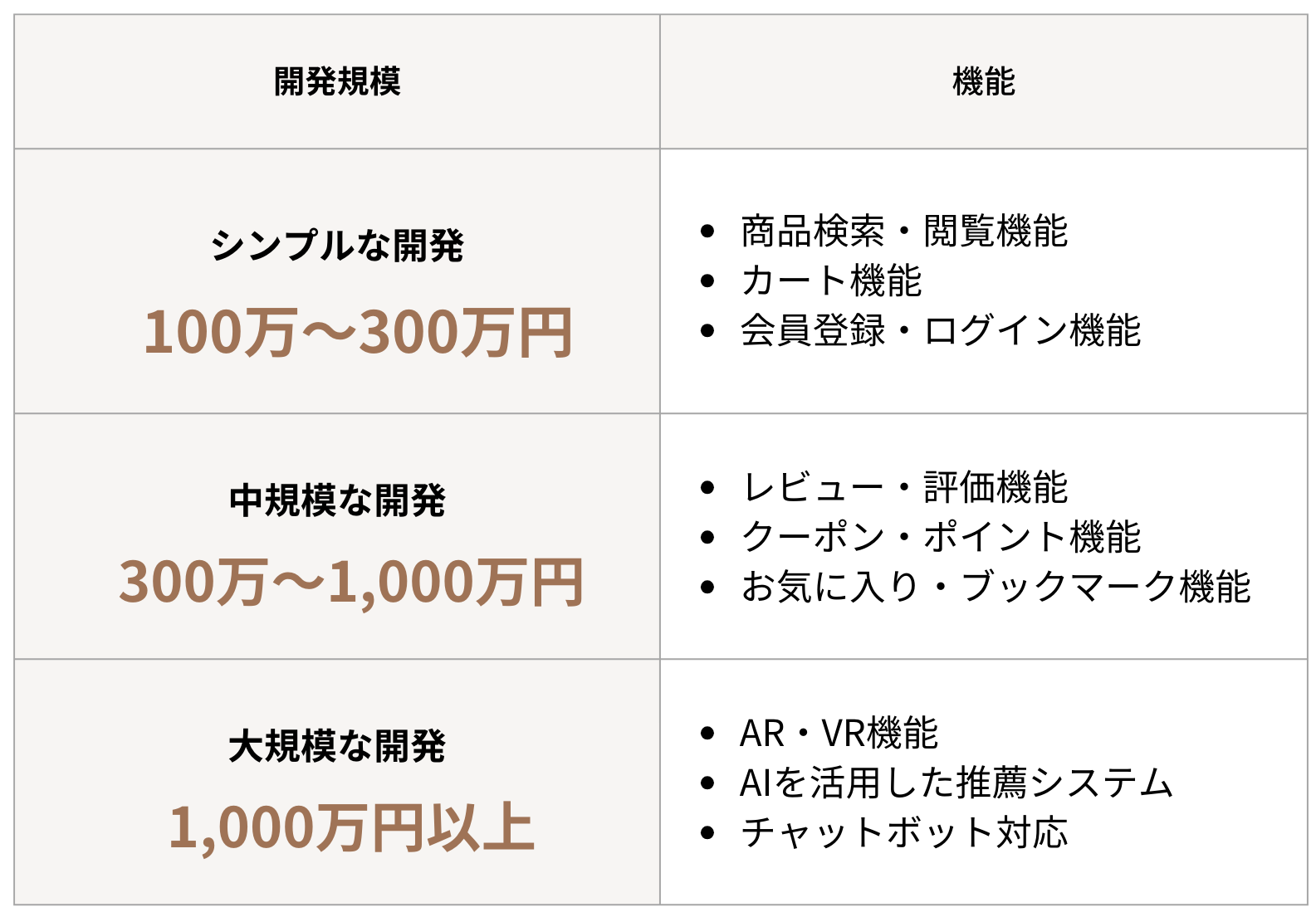 EC系アプリ開発の詳細費用