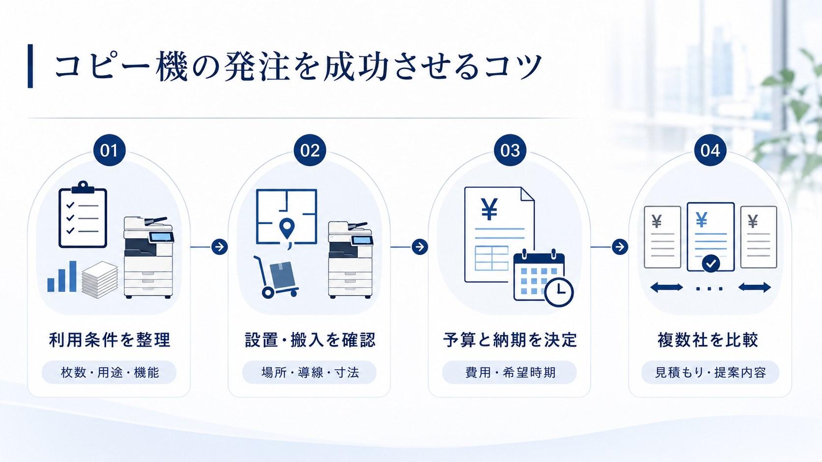 コピー機の発注を成功させるためのコツ