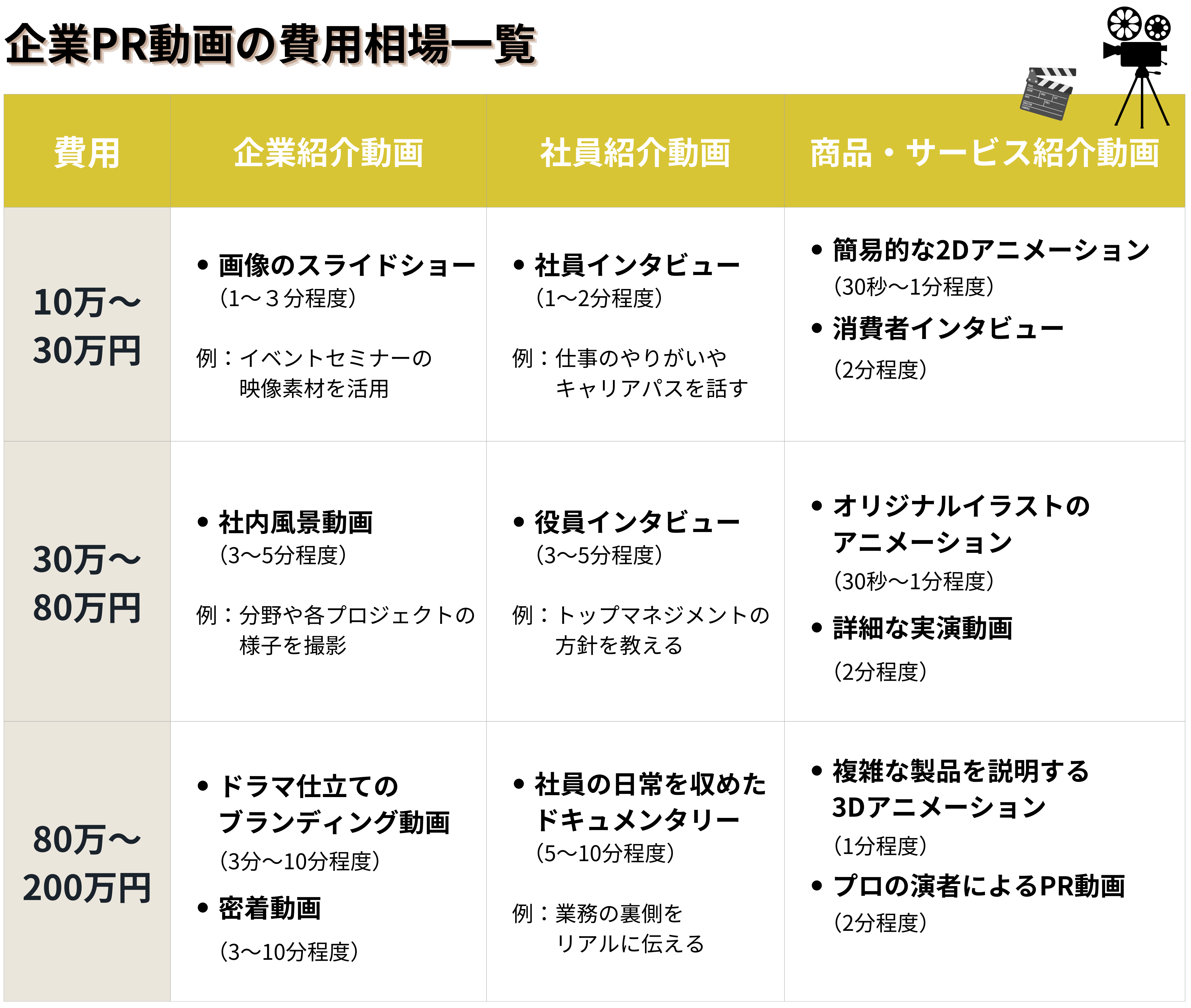 企業PR動画費用相場