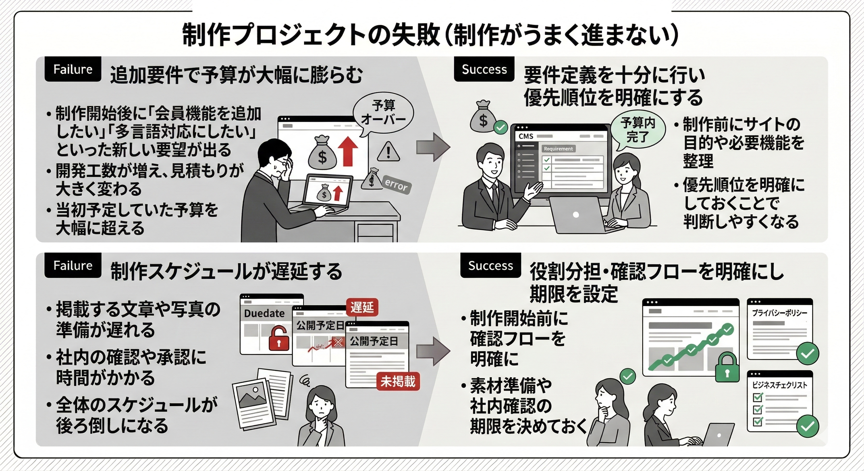 【制作プロジェクトの失敗】制作がうまく進まない