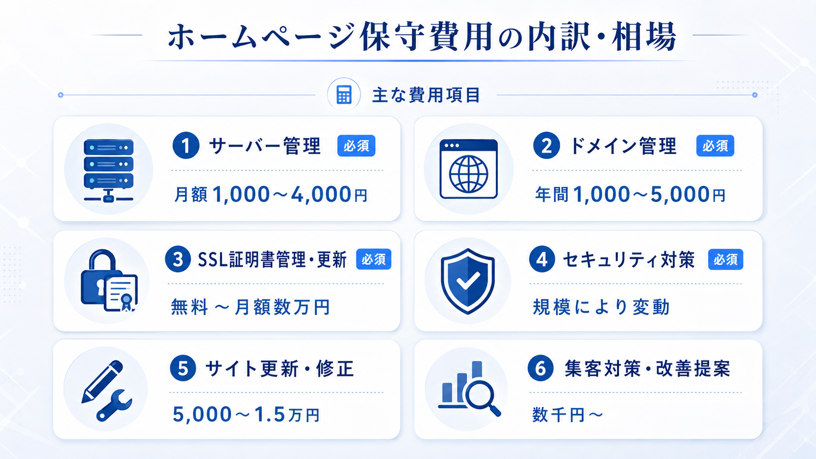 ホームページ保守費用の内訳・相場