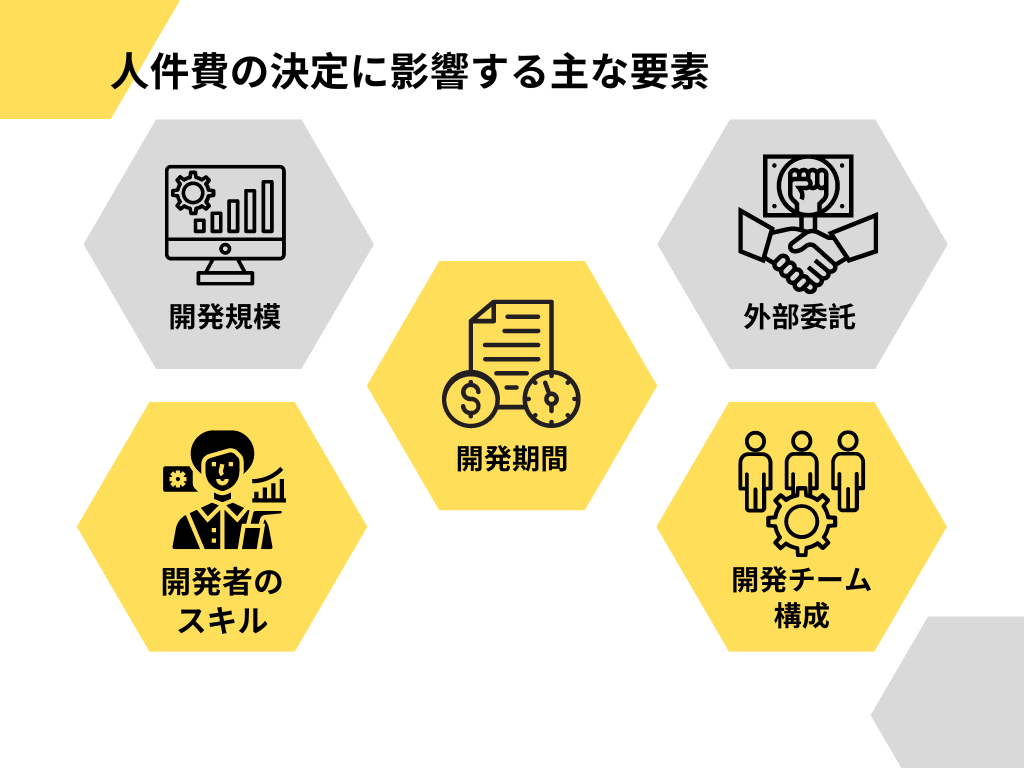 人件費の決定に影響する主な要素