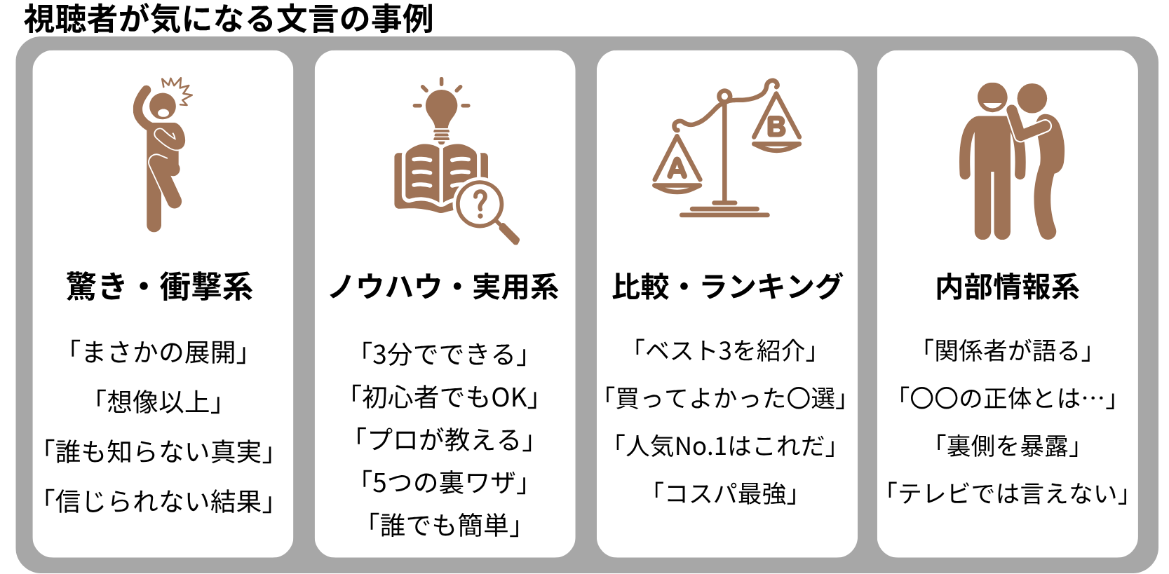 視聴者が気になる文言の事例