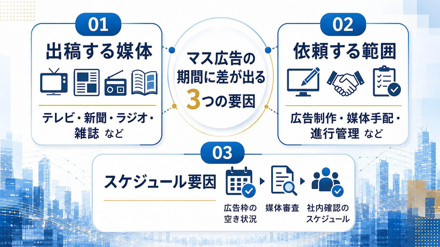 マス広告の期間に差が出る3つの要因