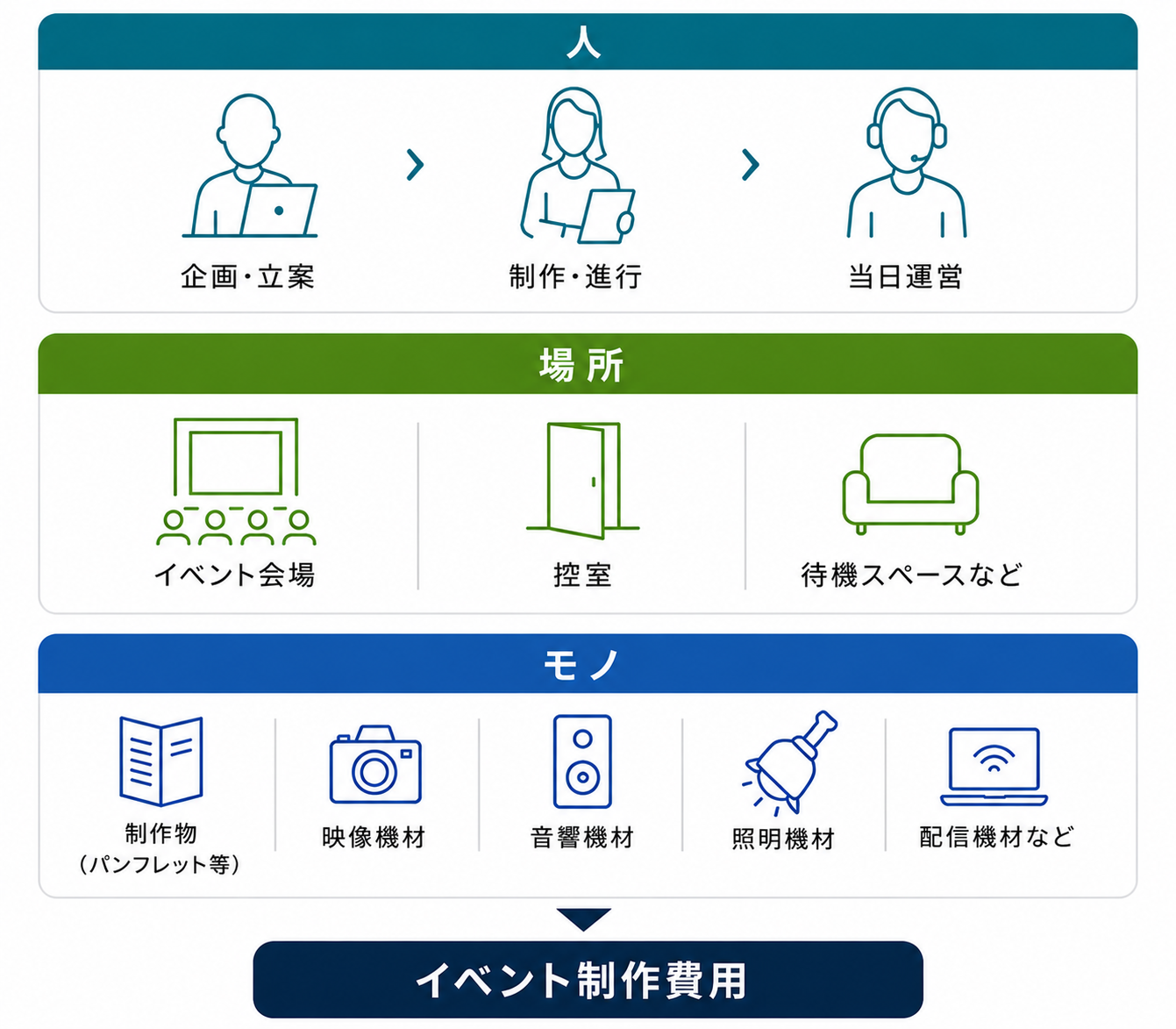 イベント制作費用の算出方法