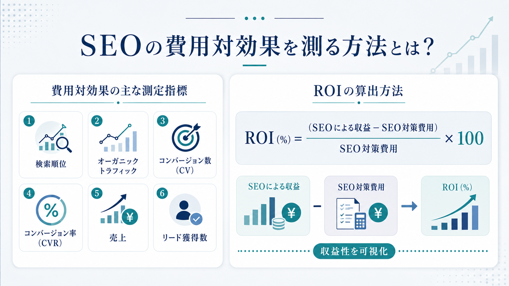 SEOの費用対効果を測る方法とは？