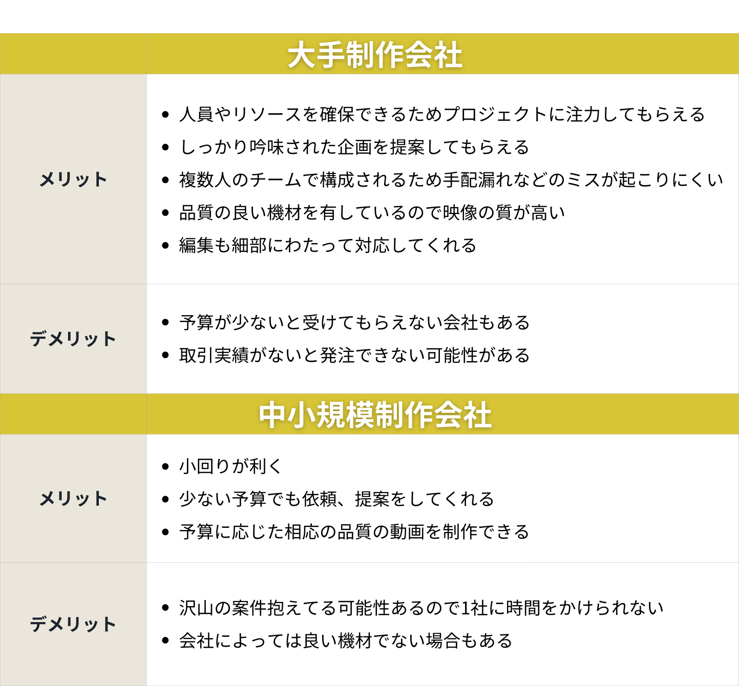 大手のメリットデメリット