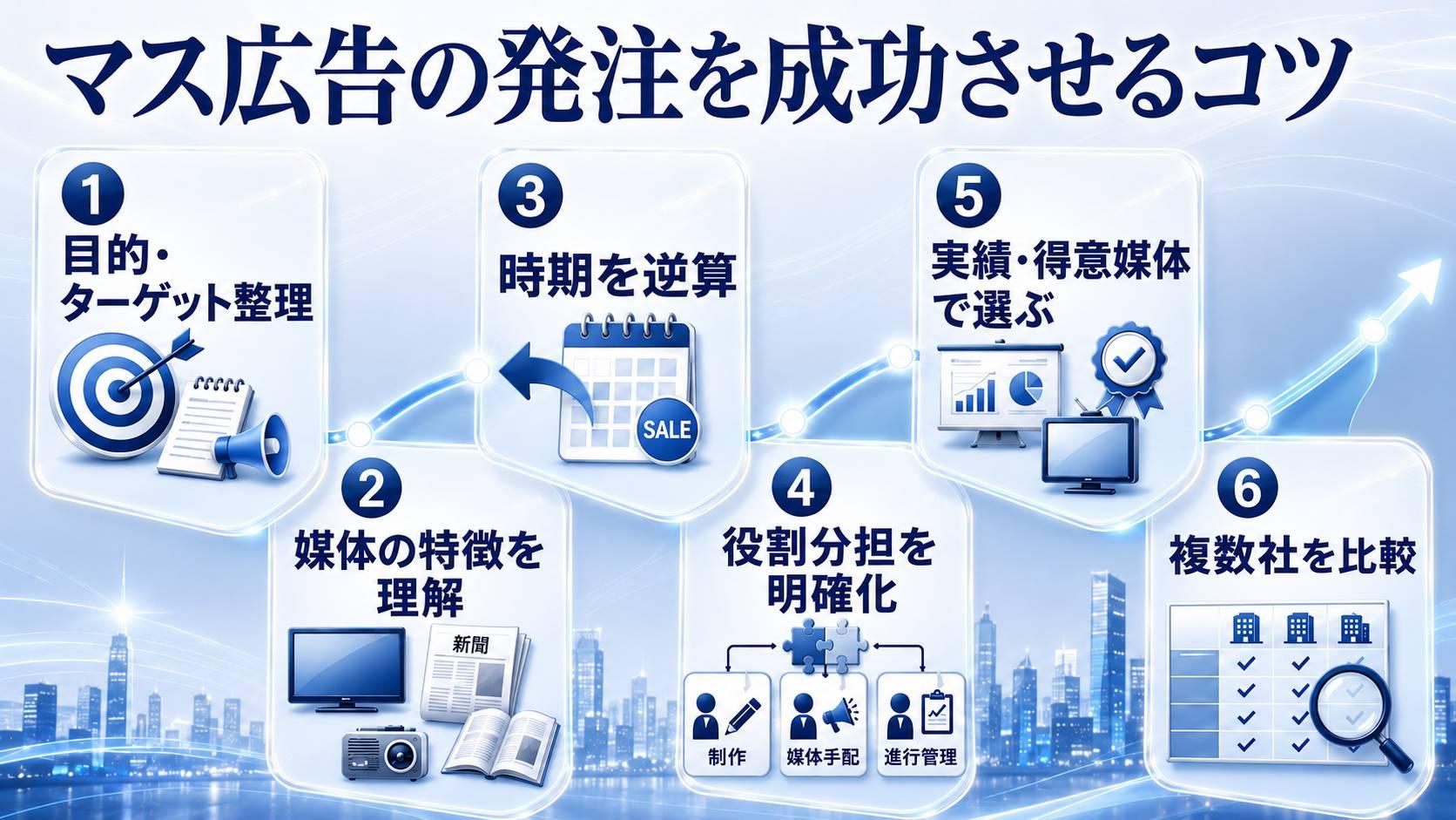 マス広告の発注を成功させるコツ