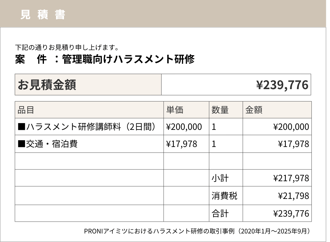 当社PRONIアイミツの取引情報をもとに再現した、管理職向けハラスメント研修の見積書