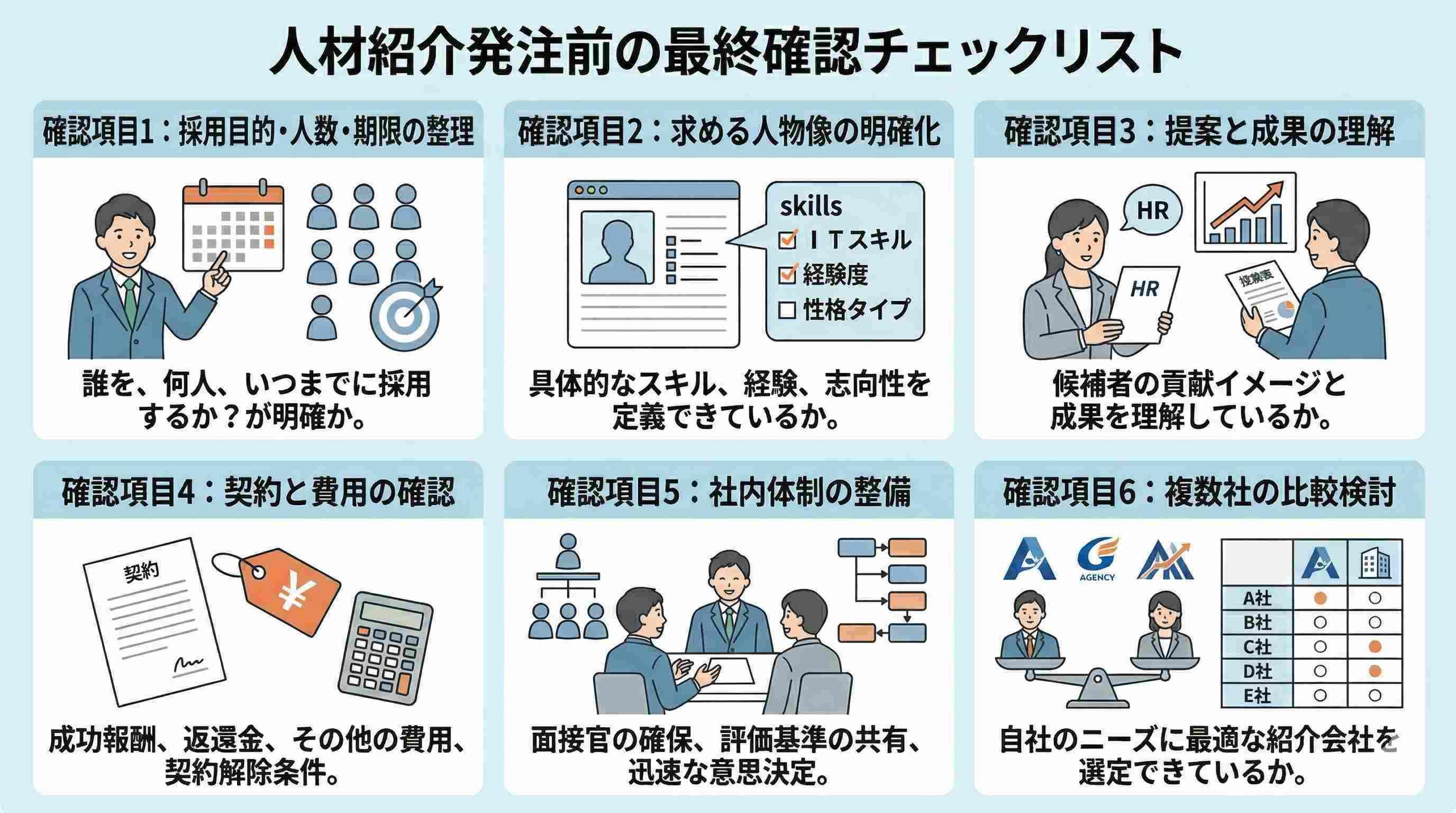 人材紹介発注前の最終確認チェックリスト