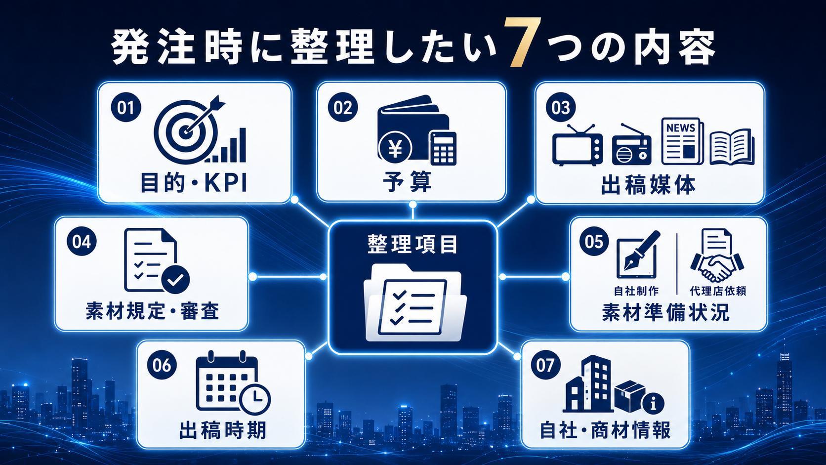 マス広告の発注時に整理しておきたい内容