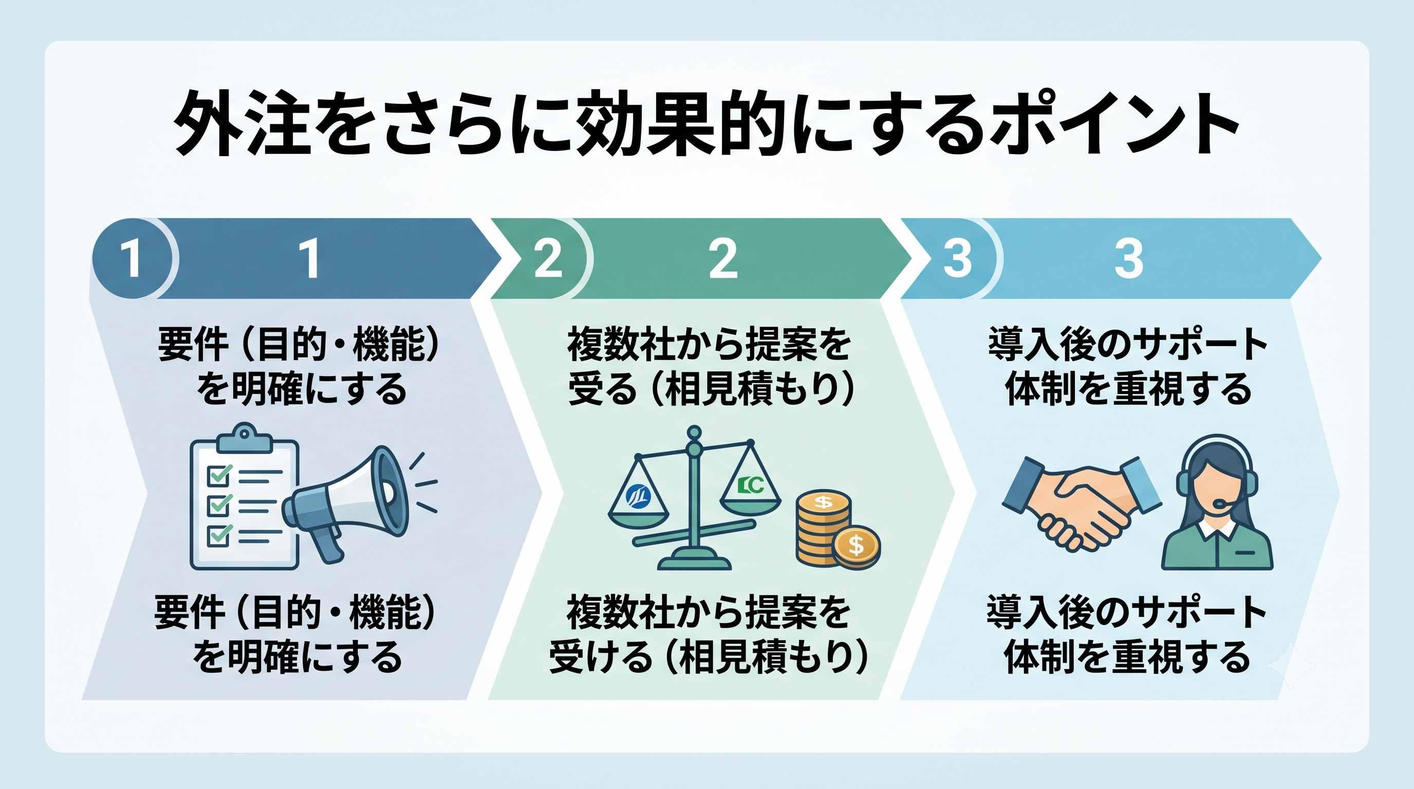さらに効果的にするポイント