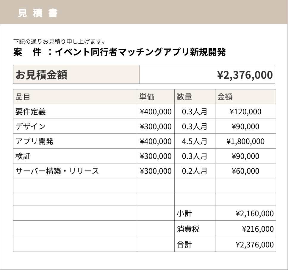 マッチングアプリ開発の費用内訳