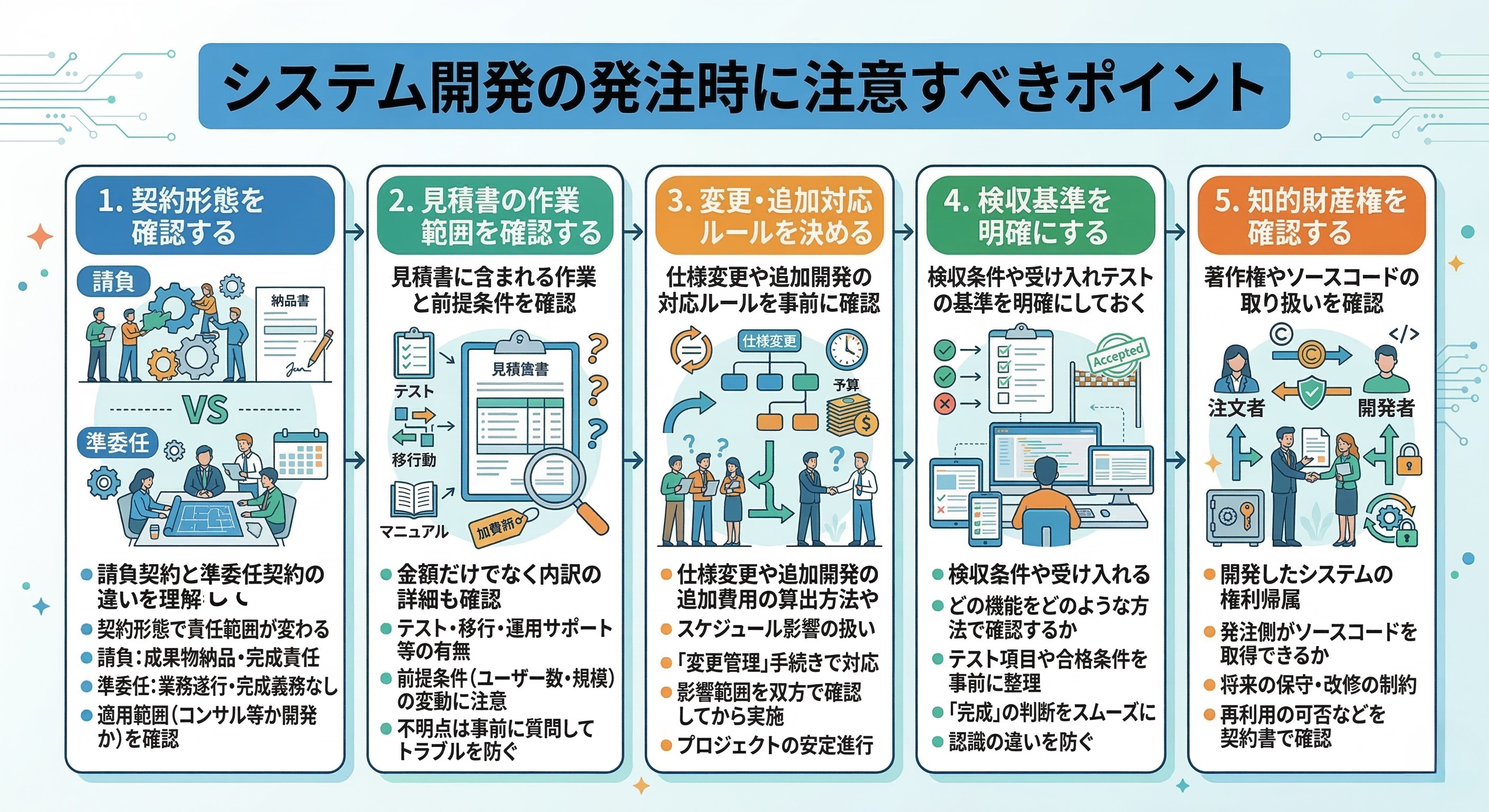 システム開発の発注時に注意すべきポイント